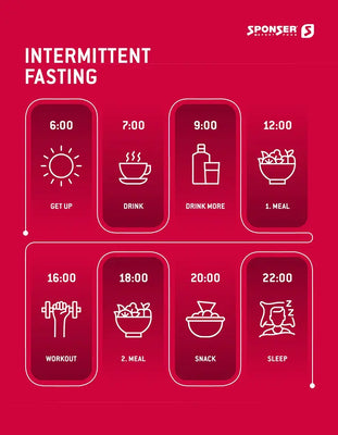 Intermittent Fasting