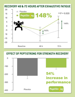 PeptiStrong en bref